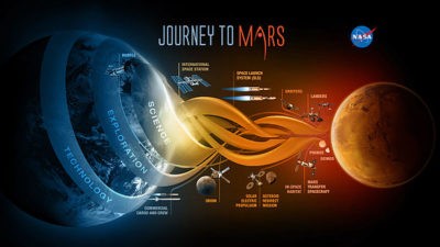 Nasa Space Rocket To Mars Faces Delays