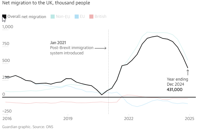 Uk Immigration Rates The Eye Of Media