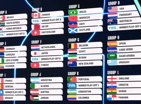 World Cup Underdogs Are Rewriting Football’s Hierarchy
